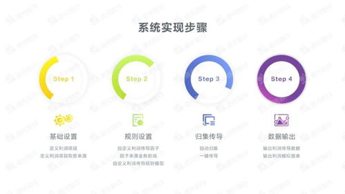 集團(tuán)企業(yè)全口徑利潤模擬業(yè)務(wù)信息化 驅(qū)動企業(yè)管理效益提升的新引擎