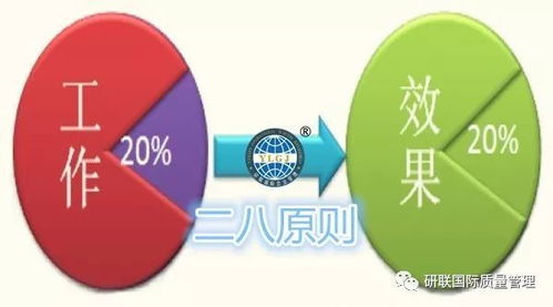 企業(yè)管理黃金方法論 簡化流程精準(zhǔn)執(zhí)行