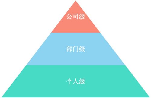 如何以目標(biāo)驅(qū)動企業(yè)項目化管理