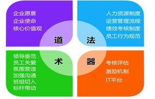 企業(yè)管理三種模式，為何說(shuō)企業(yè)管理咨詢更適應(yīng)未來(lái)發(fā)展